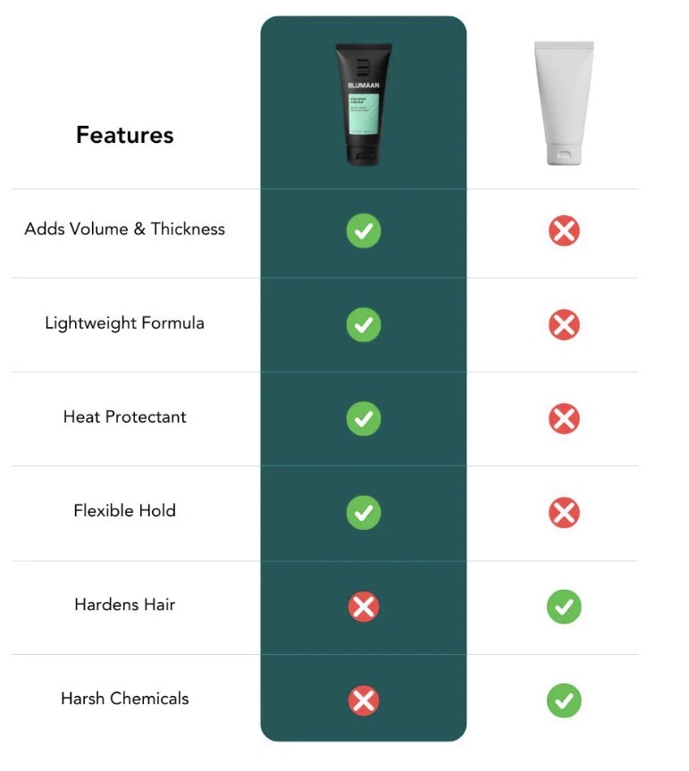 BLUMAAN VOLUME CREAM